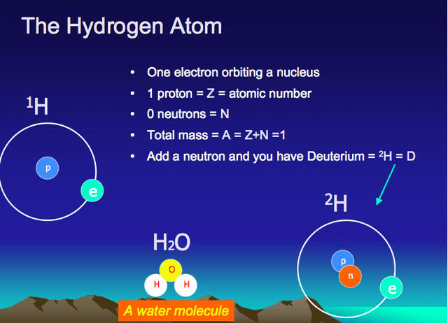 Hydrogen molecule diagram